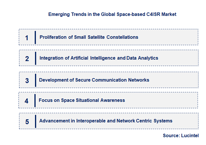 Emerging Trends in the Space-based C4ISR Market