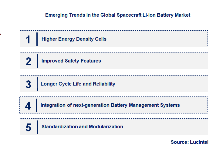 Emerging Trends in the Spacecraft Li-ion Battery Market