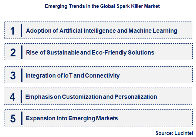 Emerging Trends in the Spark Killer Market