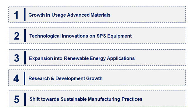 Emerging Trends in the Spark Plasma Sintering Market