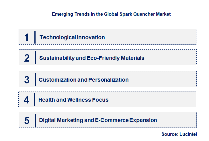 Emerging Trends in the Spark Quencher Market