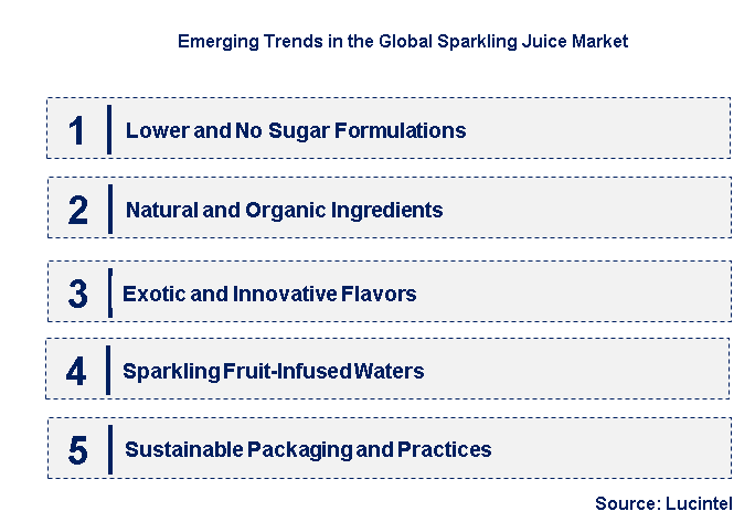Emerging Trends in the Sparkling Juice Market