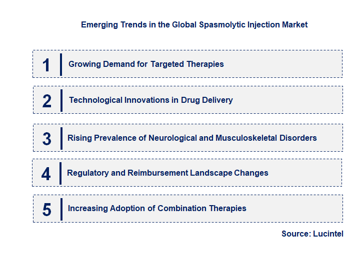 Emerging Trends in the Spasmolytic Injection Market Emerging Trends in the Spasmolytic Injection Market
