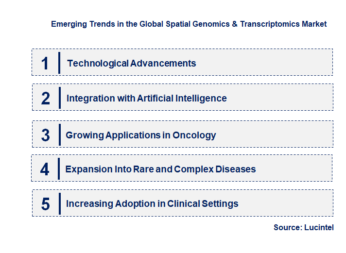 Emerging Trends in the Spatial Genomics & Transcriptomics Market