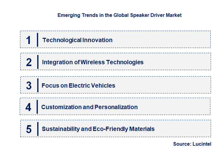 Emerging Trends in the Speaker Driver Market