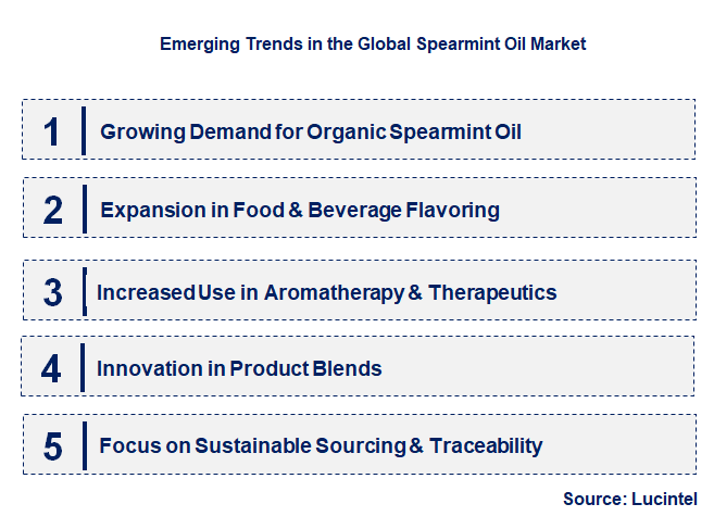 Emerging Trends in the Spearmint Oil Market
