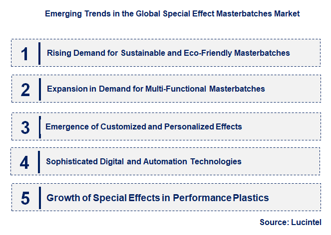 Emerging Trends in the Special Effect Masterbatches Market