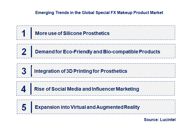 Emerging Trends in the Special FX Makeup Product Market