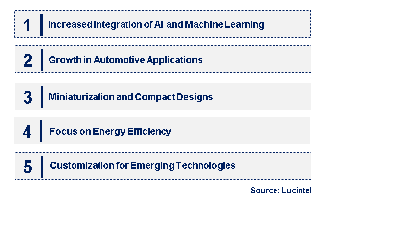 Emerging Trends in the Special Purpose Logic IC Market