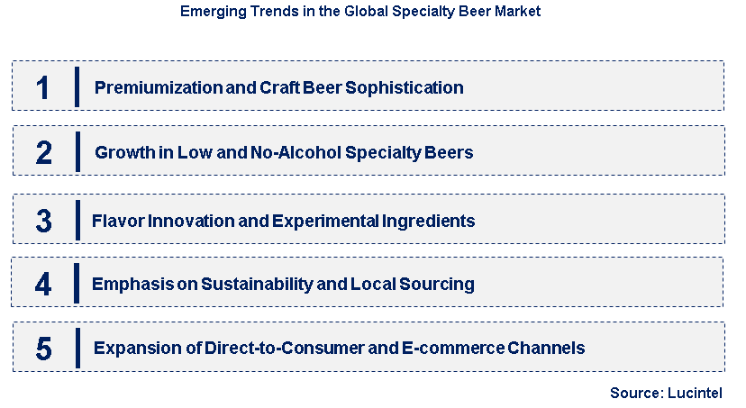 Emerging Trends in the Specialty Beer Market