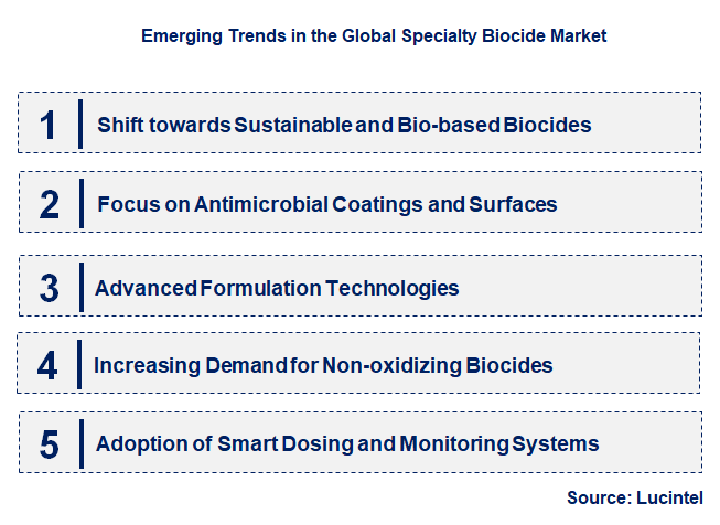 Emerging Trends in the Specialty Biocide Market