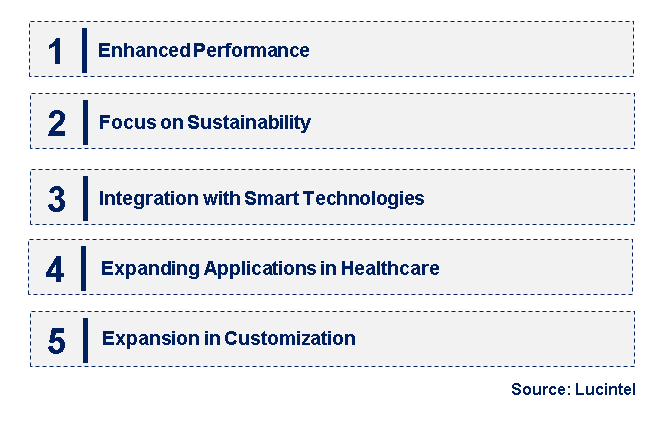 Emerging Trends in the Memristor Market