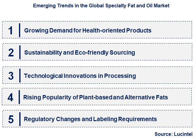 Emerging Trends in the Specialty Fat and Oil Market