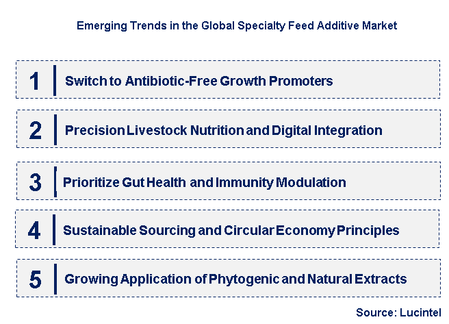 Emerging Trends in the Specialty Feed Additive Market