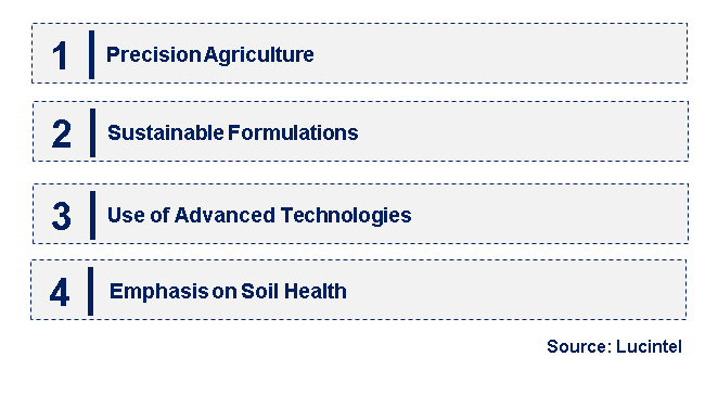 Emerging Trends in the Specialty Fertilizer Market