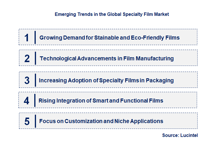 Emerging Trends in the Specialty Film Market