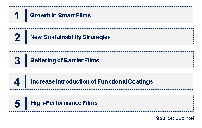 Emerging Trends in the Lithium-Ion Capacitor Market