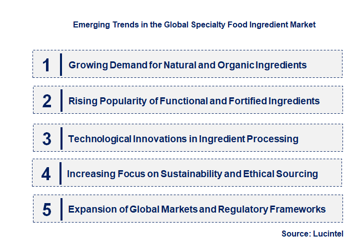 Emerging Trends in the Specialty Food Ingredient Market Emerging Trends in the Specialty Food Ingredient Market