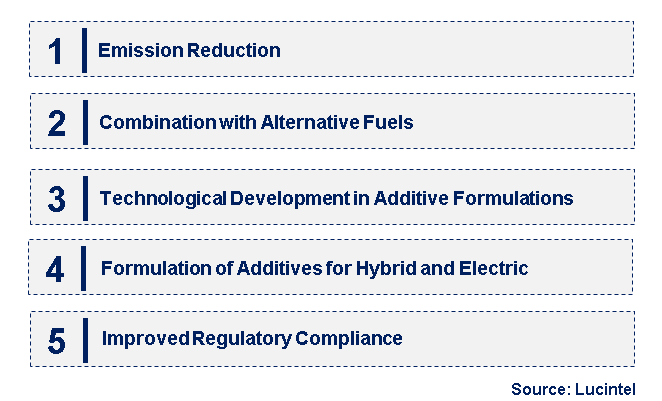 Emerging Trends in the Specialty Fuel Additive Market