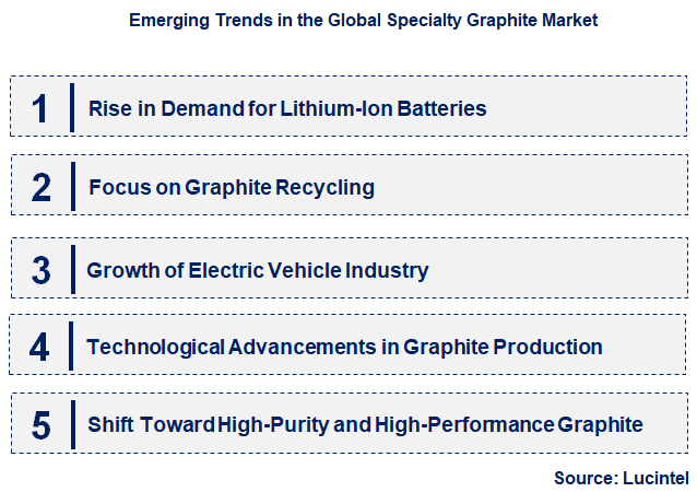 Emerging Trends in the Specialty Graphite Market
