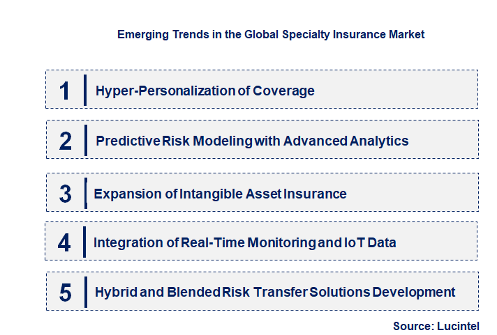 Emerging Trends in the Specialty Insurance Market