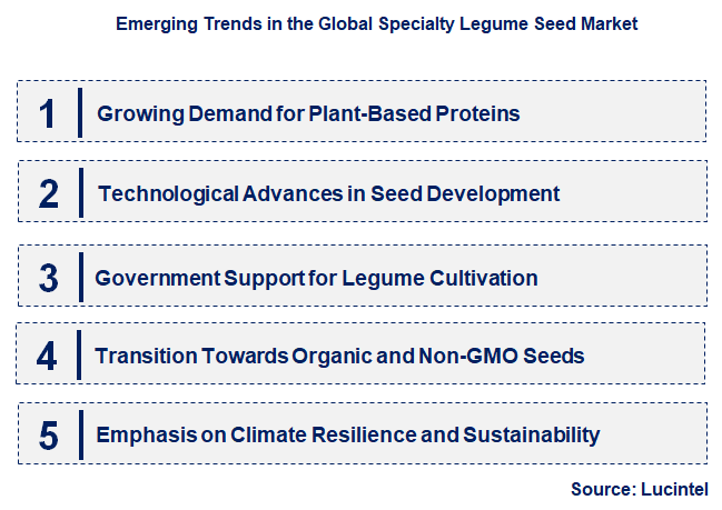 Emerging Trends in the Specialty Legume Seed Market