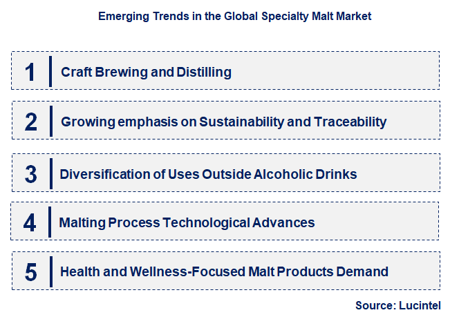 Emerging Trends in the Specialty Malt Market
