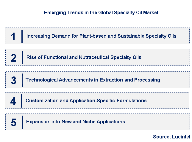 Emerging Trends in the Specialty Oil Market