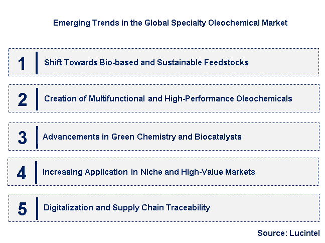Emerging Trends in the Specialty Oleochemical Market