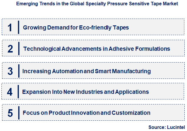 Emerging Trends in the Specialty Pressure Sensitive Tape Market Emerging Trends in the Specialty Pressure Sensitive Tape Market
