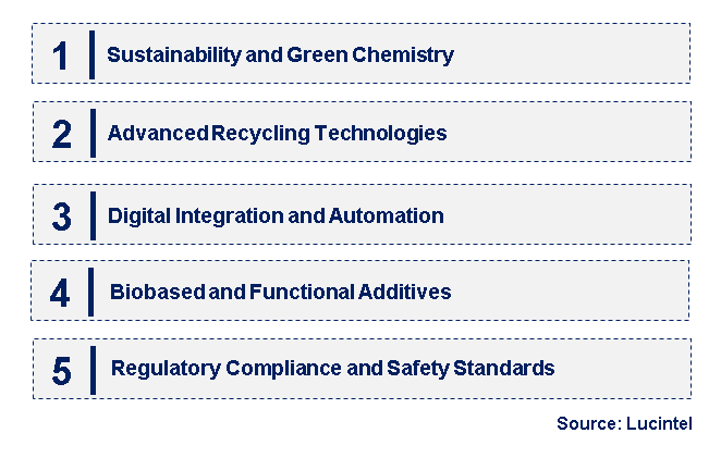 Emerging Trends in the Specialty Pulp & Paper Chemical Market