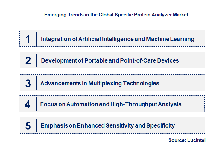 Emerging Trends in the Specific Protein Analyzer Market