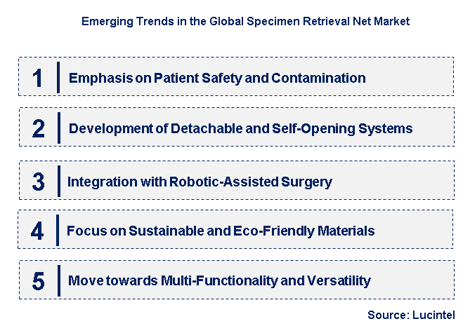 Emerging Trends in the Specimen Retrieval Net Market