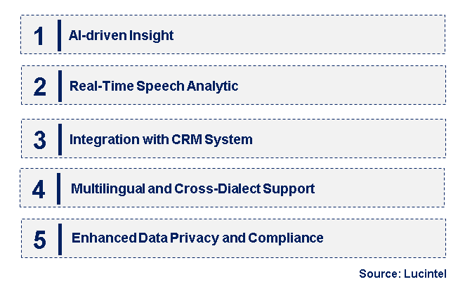 Emerging Trends in the Speech Analytics Market