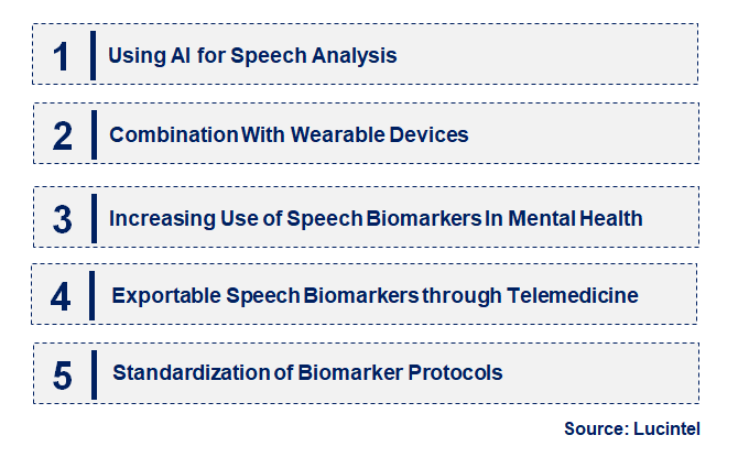 Emerging Trends in the Speech Biomarker Market