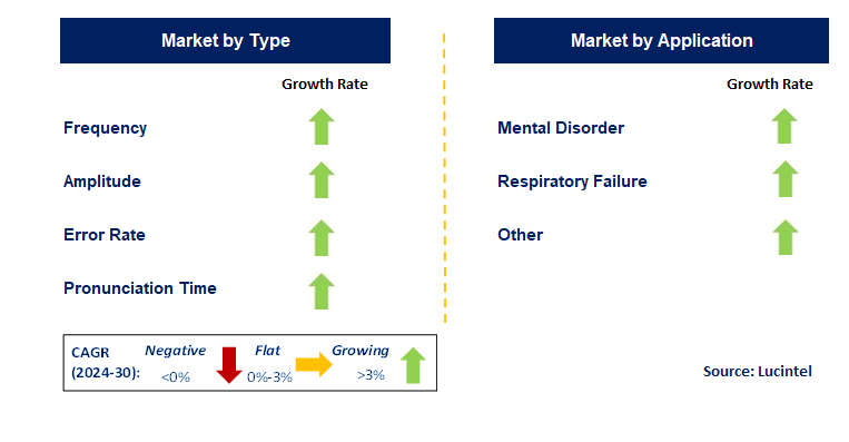 Speech Biomarker by Segment