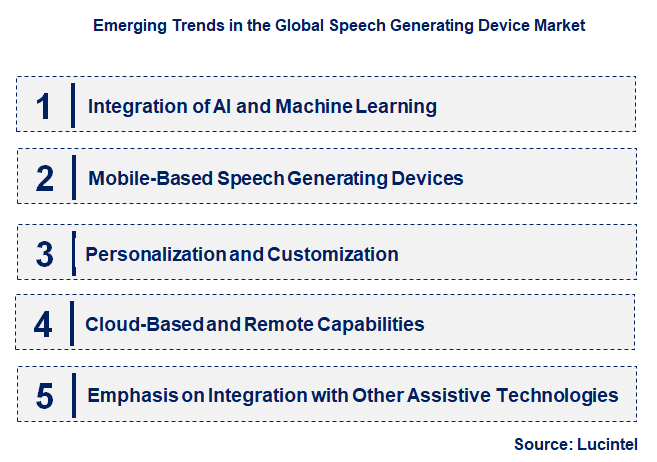 Emerging Trends in the Speech Generating Device Market