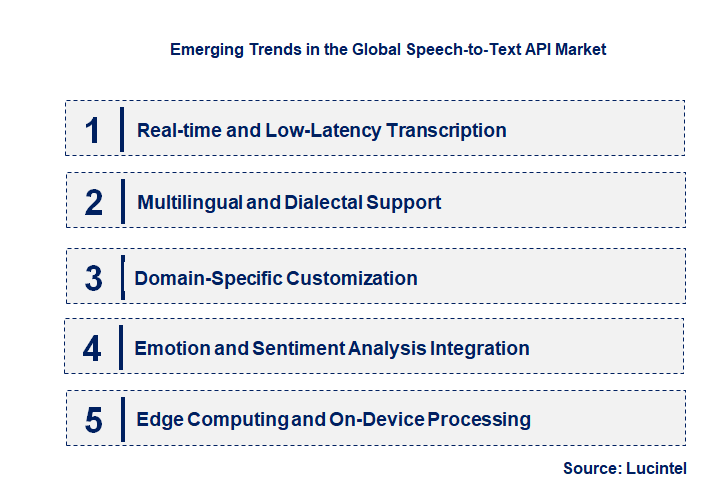 Emerging Trends in the Speech-to-Text API Market
