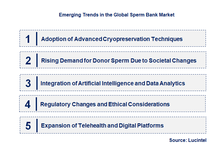 Emerging Trends in the Sperm Bank Market
