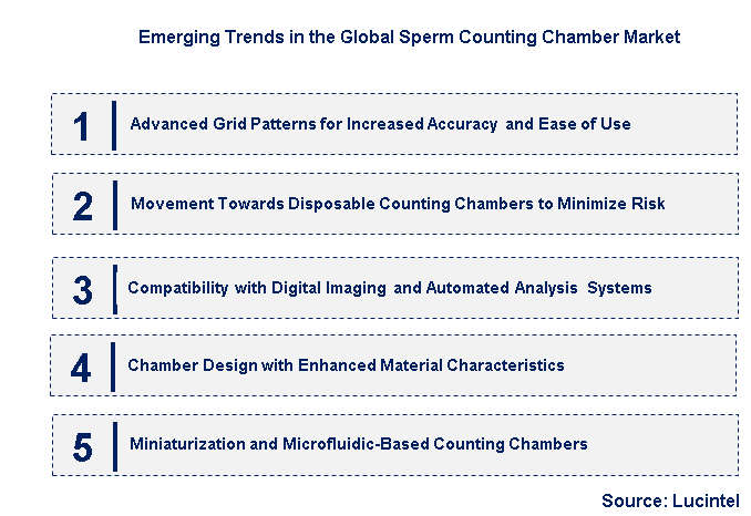 Emerging Trends in the Sperm Counting Chamber Market