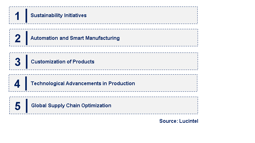 Emerging Trends in the Spherical Cored Wire Market