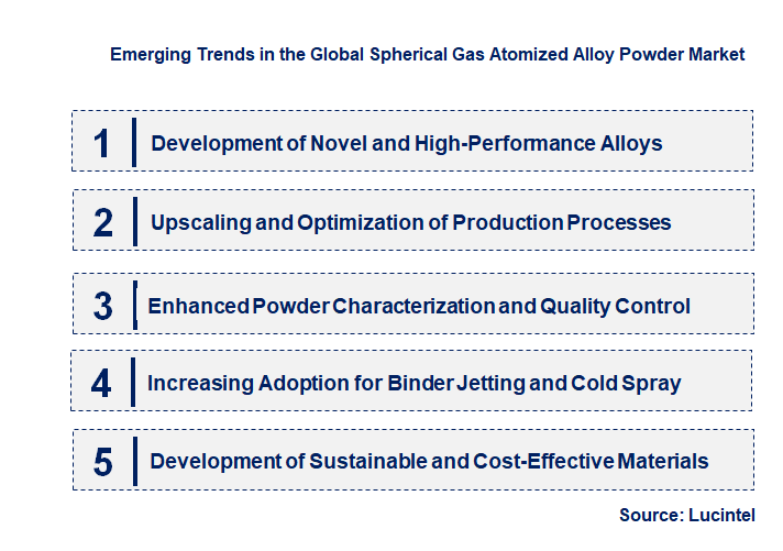 Spherical Gas Atomized Alloy Powder Market Trends and Forecast