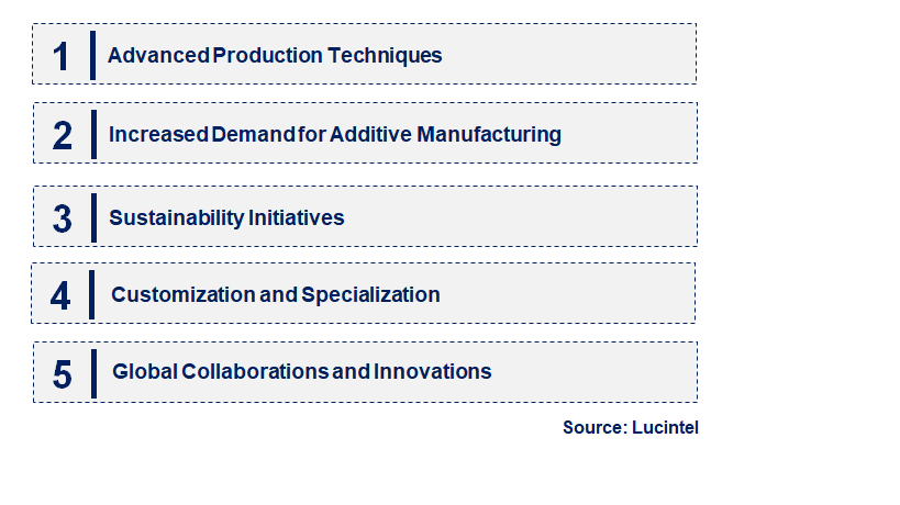 Emerging Trends in the Spherical Iron Powder Market