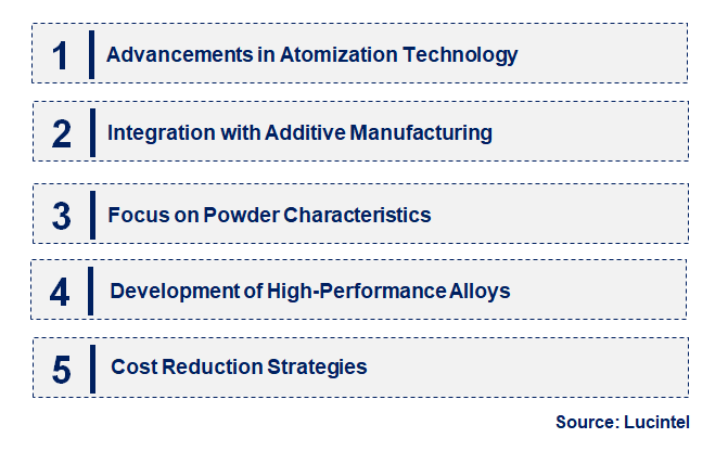 Emerging Trends in the Spherical Superalloy Powder Market