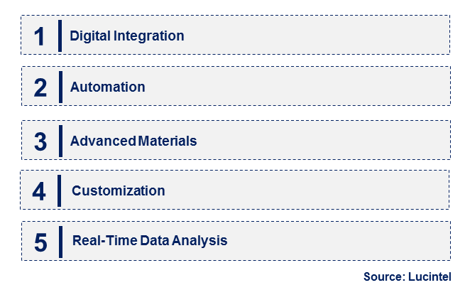 Emerging Trends in the Spherometer Market