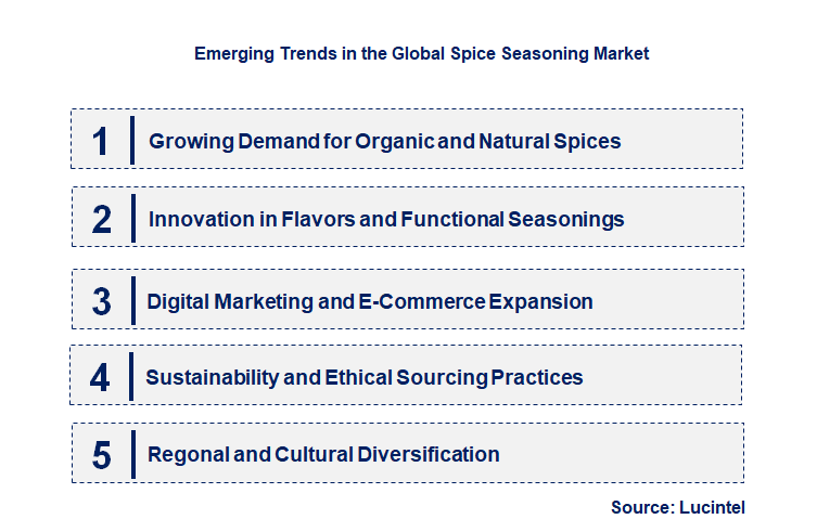 Emerging Trends in the Spice Seasoning Market