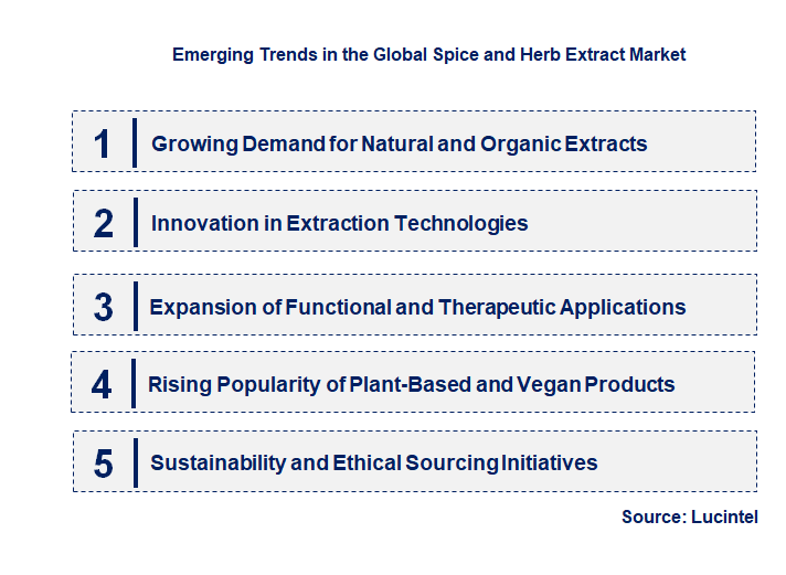 Emerging Trends in the Spice and Herb Extract Market
