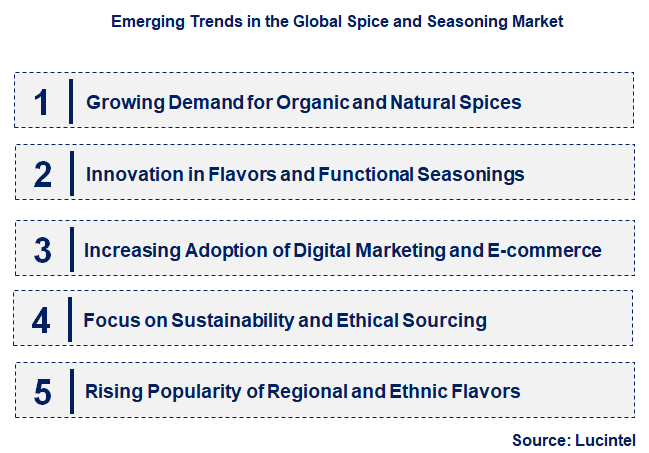 Emerging Trends in the Spice and Seasoning Market