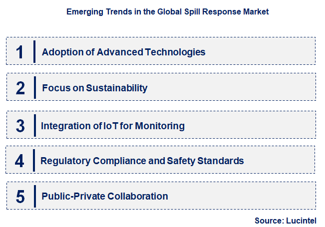 Emerging Trends in the Spill Response Market
