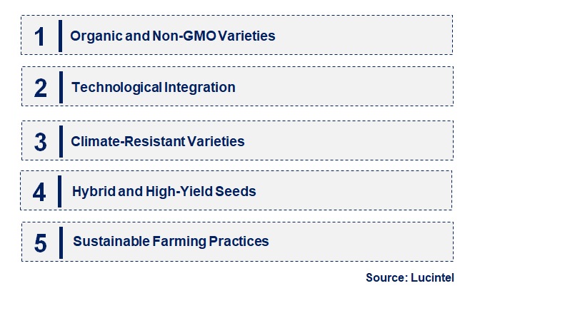 Emerging Trends in the Spinach Seeds Market